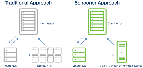Schooner Slave Consolidation